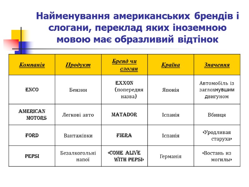 Найменування американських брендів і слогани, переклад яких іноземною мовою має образливий відтінок